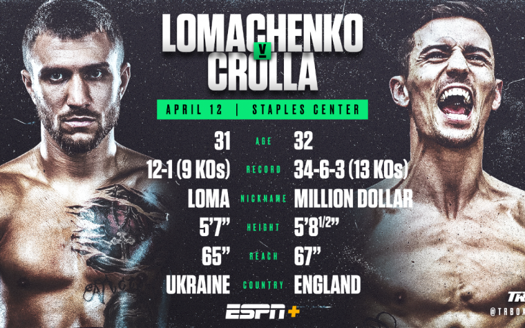 Lomachenko regresa el 12 de abril en L.A