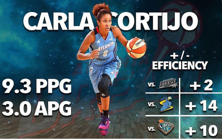 Carla Cortijo: el amuleto del Atlanta Dream