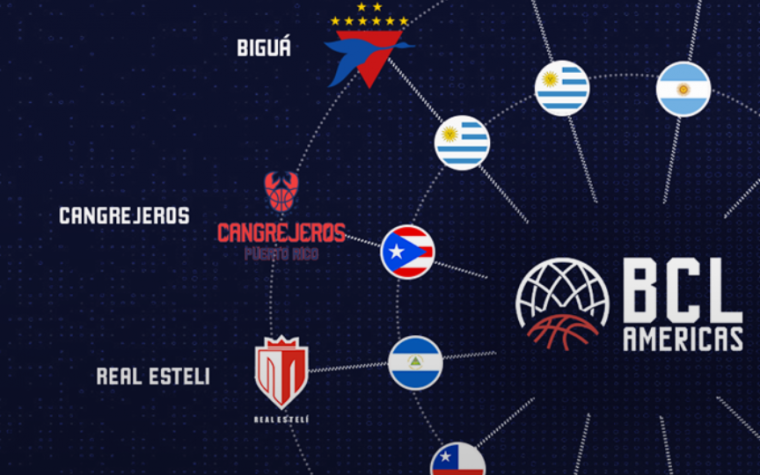 Cangrejeros en la Basketball Champions League