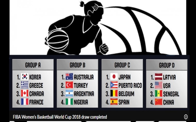 Las boricuas en el Grupo C del Mundial FIBA