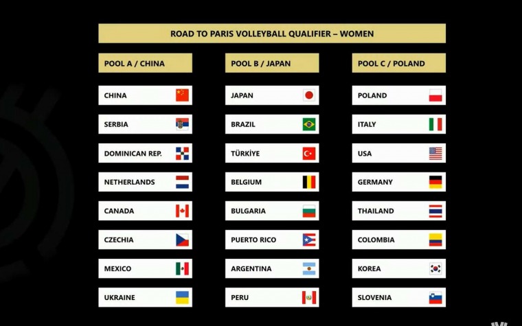 Team PUR Voleibol Femenino a jugar PreOlímpico en septiembre